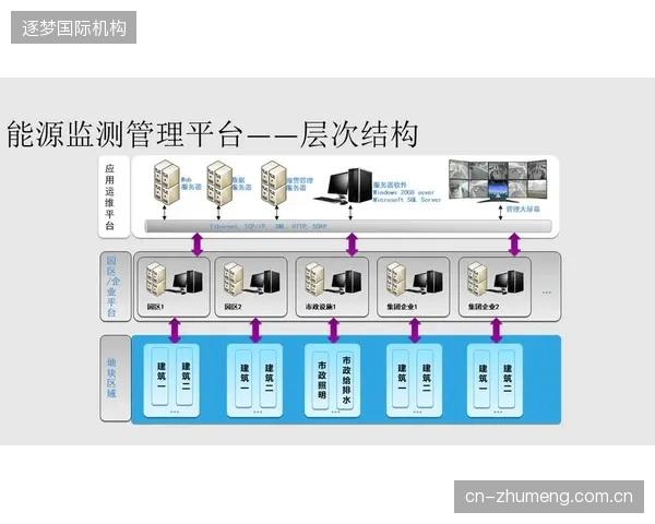 能源合同管理（EMC）模式的普及，为体育场馆的智慧化节能改造开启了新窗口